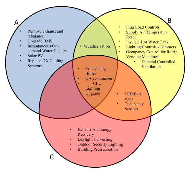 Research-Digest-Case-Study-Audit-Variability-Figure1