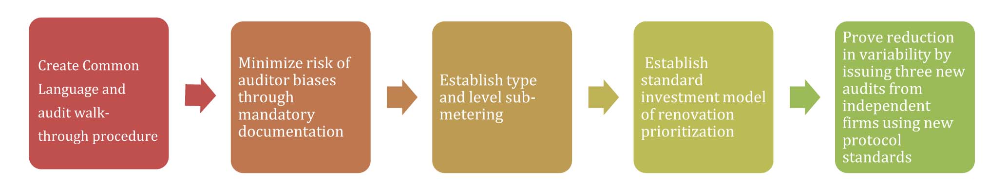 Research papers on energy auditing