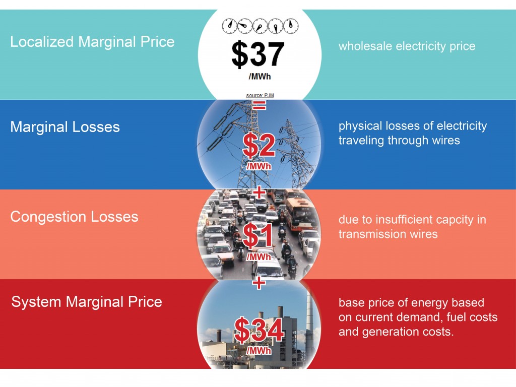 Research Report-Electricity Pricing-Figure 5