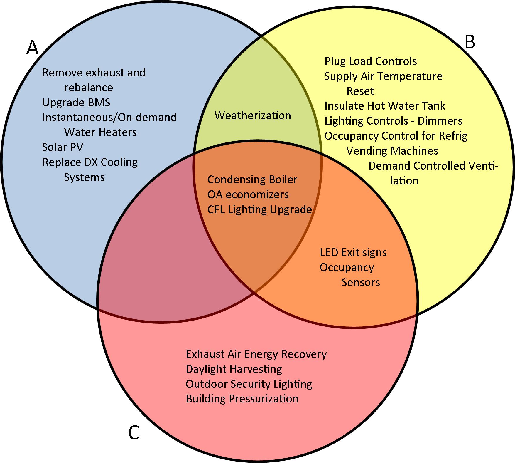 Energy audit essay