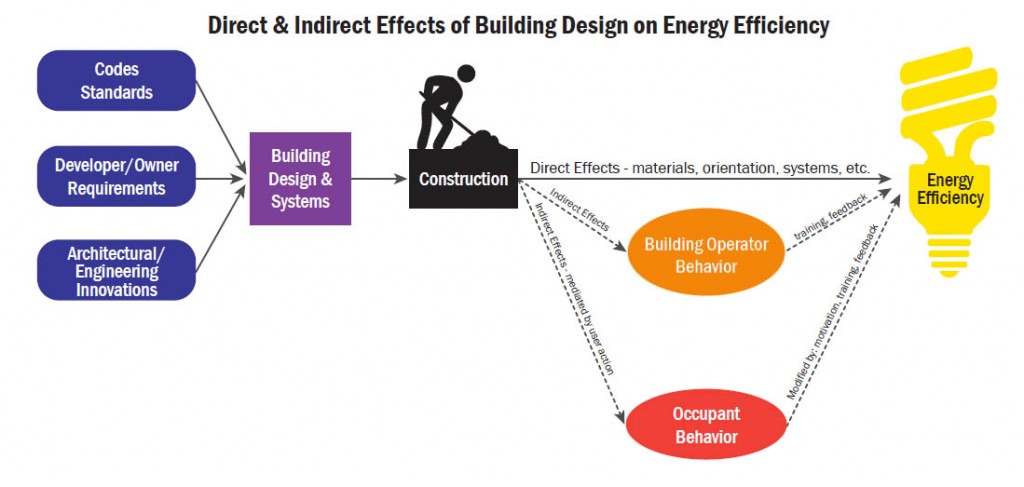 Research Report-Occupant Empowerment_Figure1