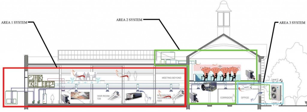 Building 661 Design Intent to Occupancy Meeting v4